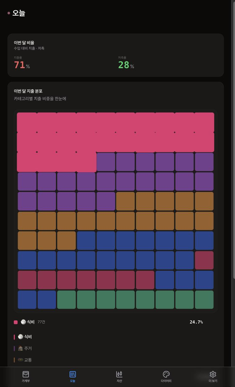 가계부부 — 이번 달 지출률·저축률과 카테고리 분포